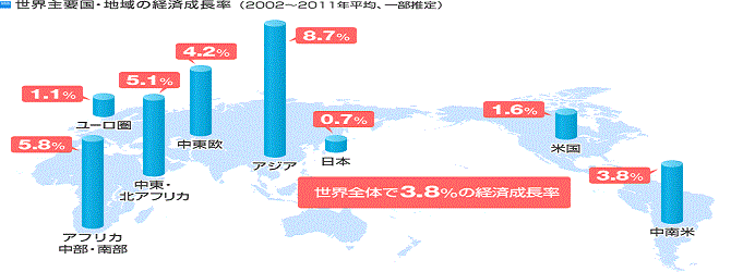 海外不動産投資　大阪