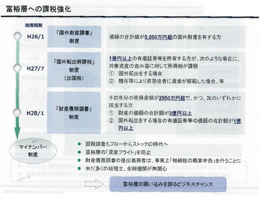 相続税対策　不動産　大阪