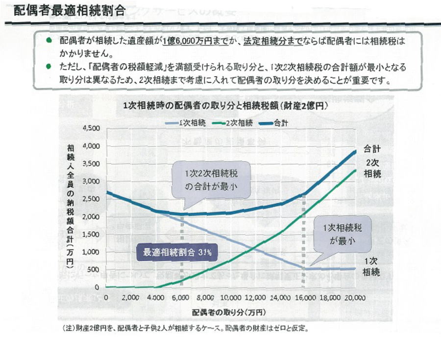 相続税対策　不動産　大阪