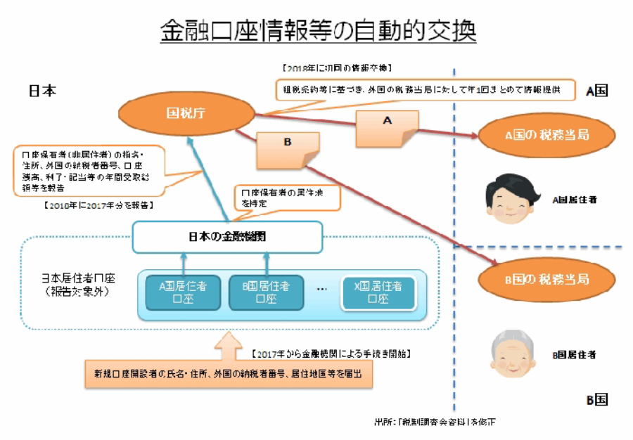 海外不動産　海外不動産投資　大阪　関西　物件