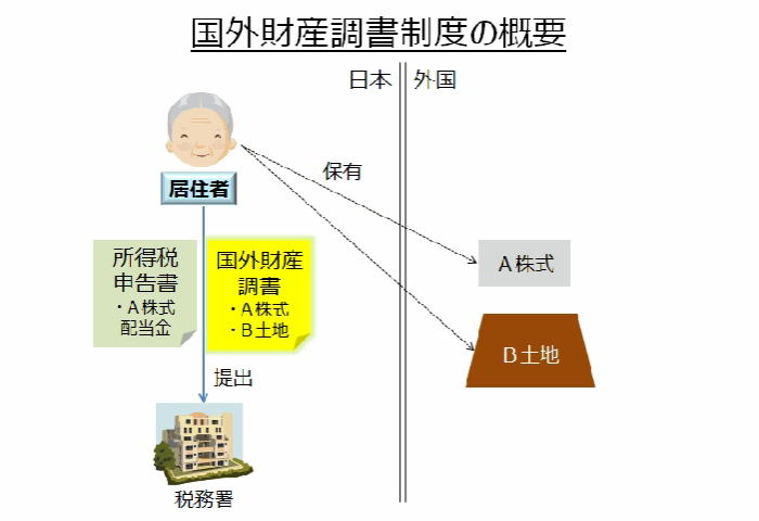 海外不動産　海外不動産投資　大阪　関西　物件