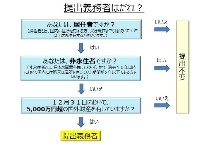 海外不動産　海外不動産投資　大阪　関西　物件