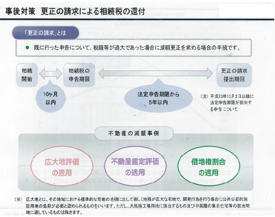 相続税対策　不動産　大阪