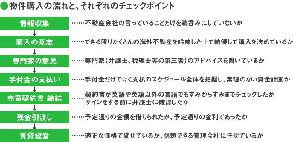 海外不動産　海外不動産投資　大阪　関西　物件