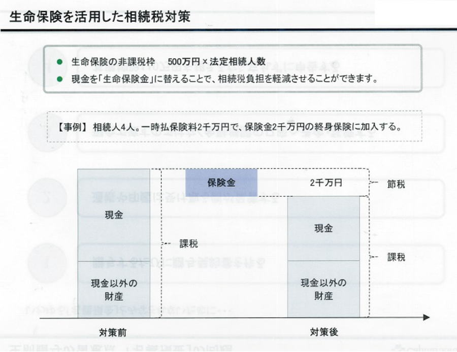 相続税対策　不動産　大阪