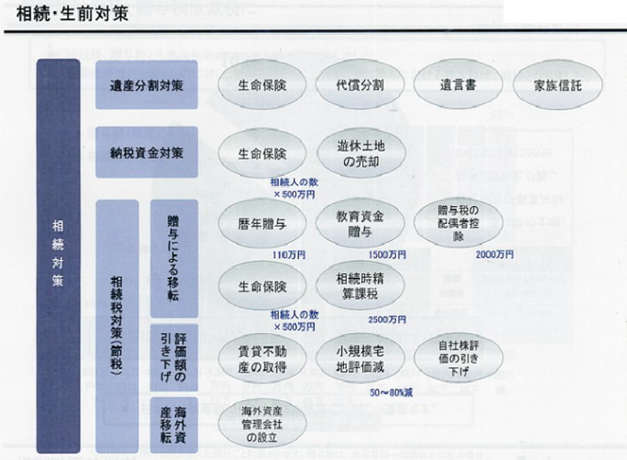 相続税対策　不動産　大阪