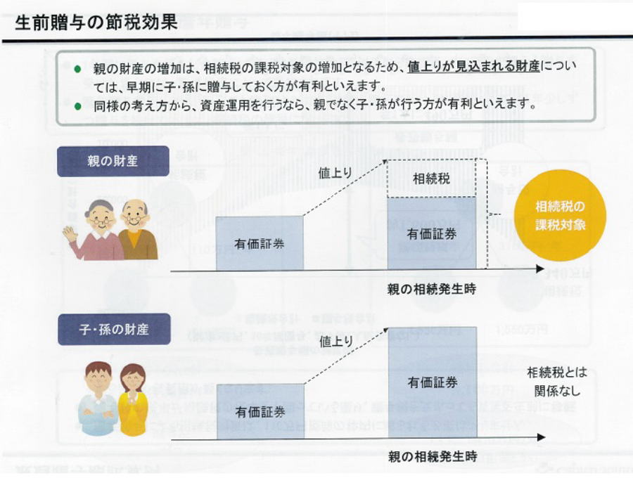 相続税対策　不動産　大阪